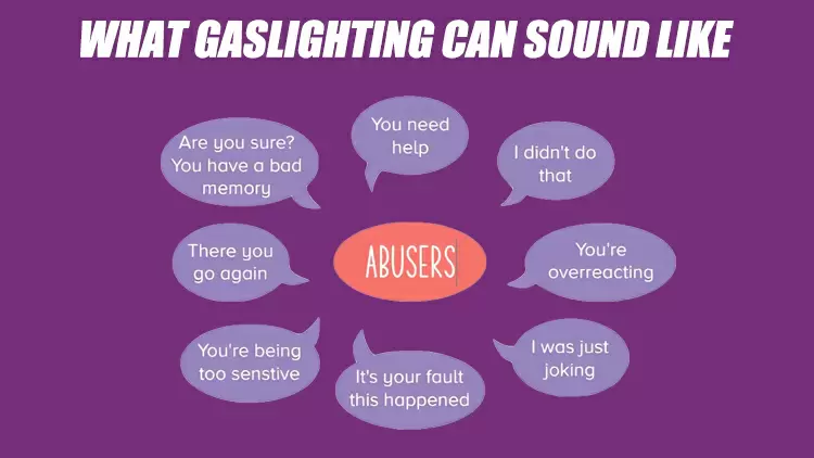 You have some basic familiarity with the concept of gaslighting, but there is room for improvement. 
