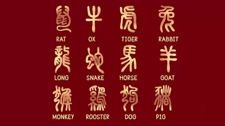 How Many Chinese Hieroglyphics Do You Know?