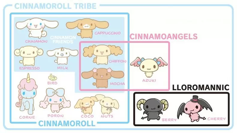 Who Are You in Cinnamoroll Universe?