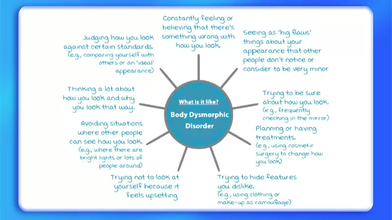 Body Dysmorphia Test Do I Have BDD?
