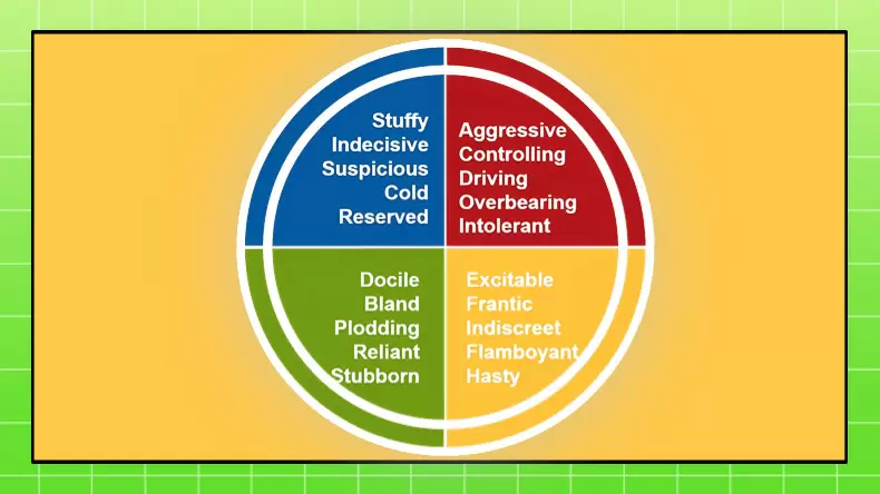 4 Color Personality Test