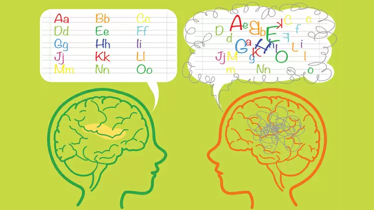 Moderate likelihood of dyslexia