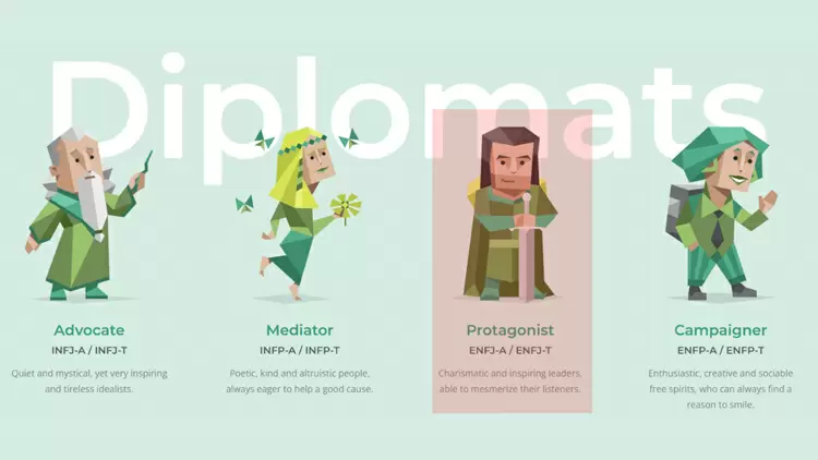 The Protagonist (ENFJ)