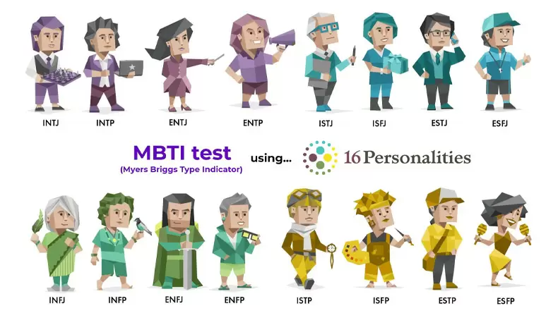 16 Personalities Test - Find Out Your 16 Personalities Type