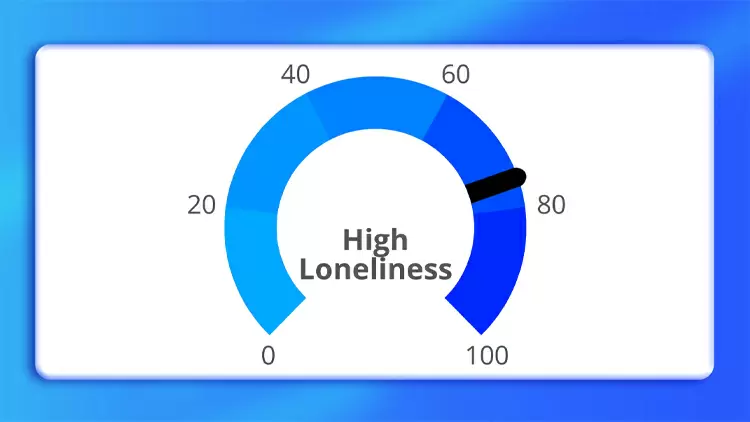 Extreme Loneliness