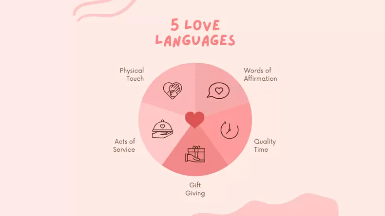 Love Language Quiz